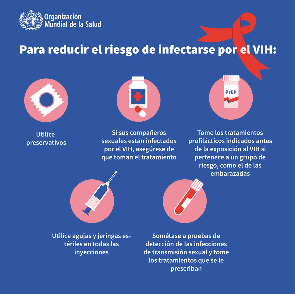Día Mundial del Sida 2021