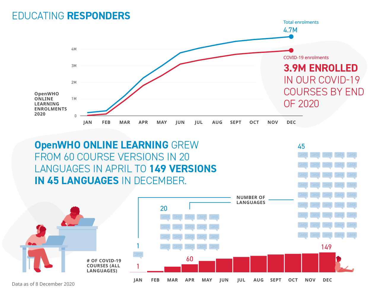 WHO_COVID19-Response_OpenWHO WHO_COVID19-Response_OpenWHO