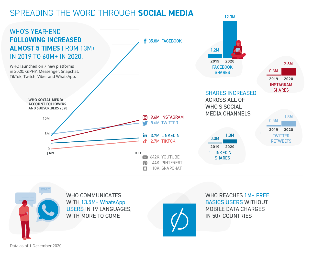 WHO_COVID19-Response_SocialMedia WHO_COVID19-Response_SocialMedia