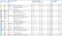 2YL Checklist 2YL Introduction Checklist