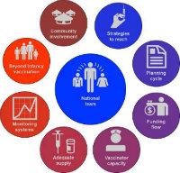 GRISP_9-transformative-investments-diagram GRISP_9-transformative-investments-diagram