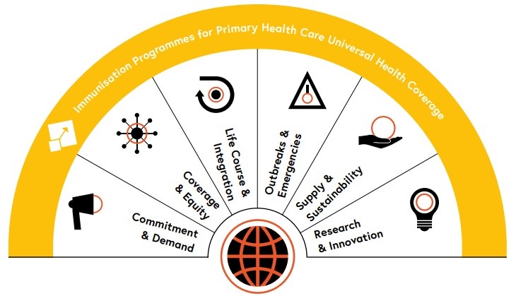 ia2030_strategic priorities IA2030 Strategic Priorities