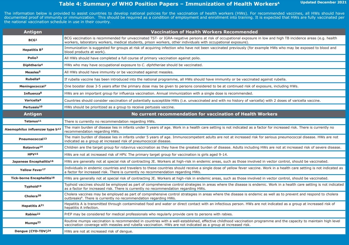 WHO recommendations for vaccination of health workers: Summary table WHO recommendations for vaccination of health workers: Summary table