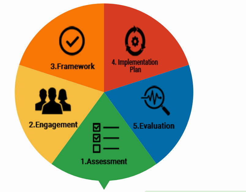 ncd-policies-plan NCD Policies and Plans