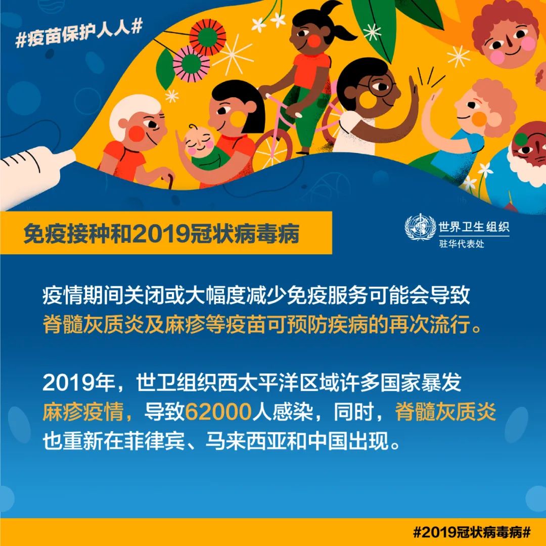 Vaccinations Vaccinations